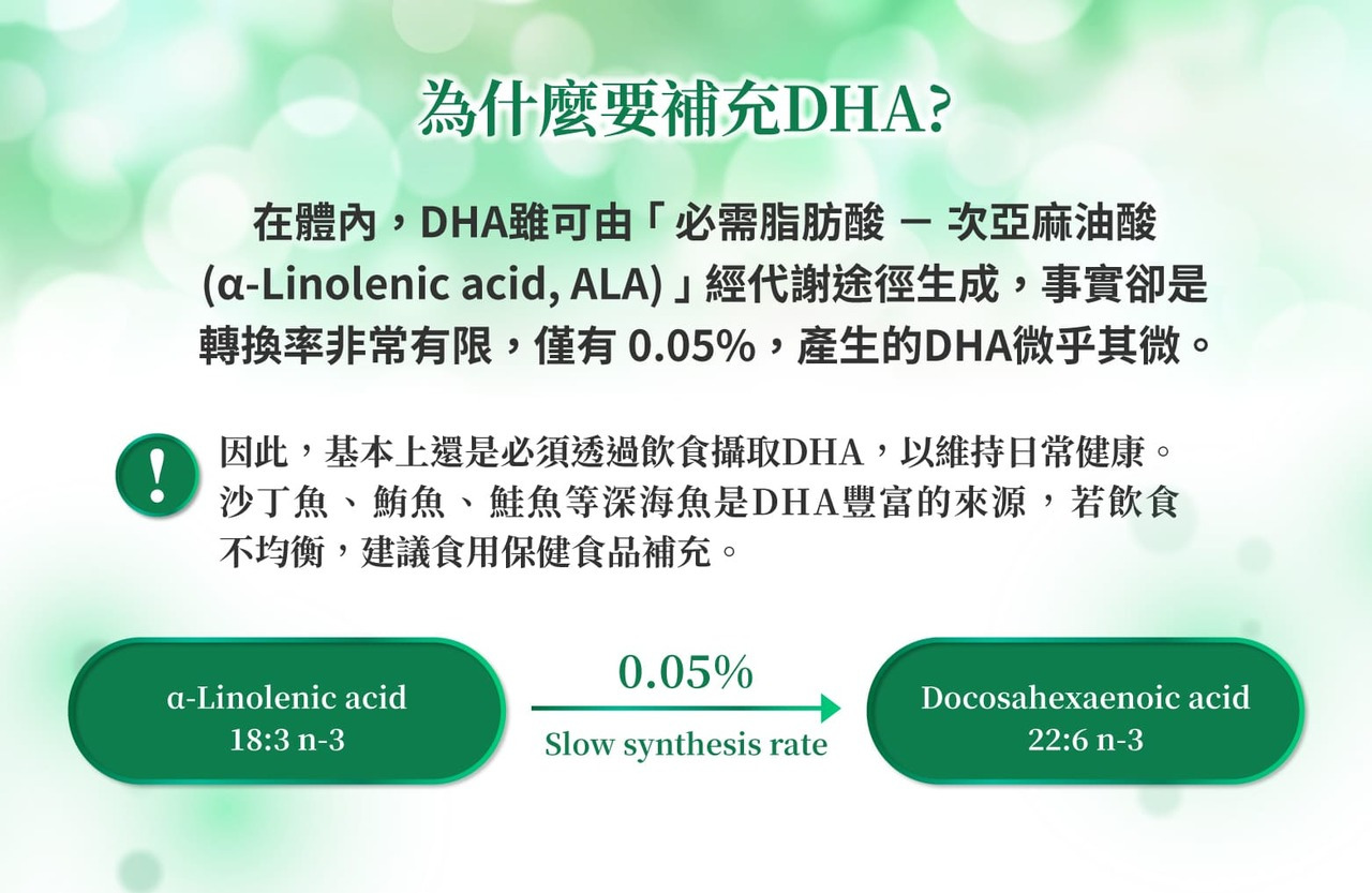DHA可由ALA經代謝途徑生成，但轉換率非常有限，因此基本上還是必須透過飲食攝取DHA；若飲食不均衡，建議食用保健食品補充。